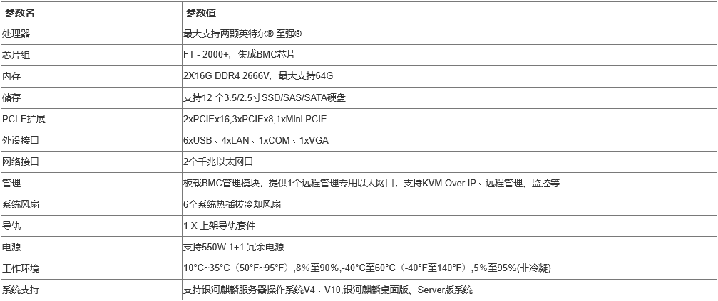 中心管理服務(wù)器